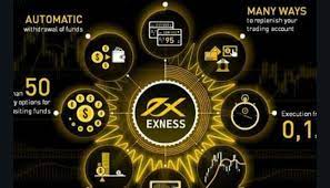 Profession on Exness - What you need to know when trading